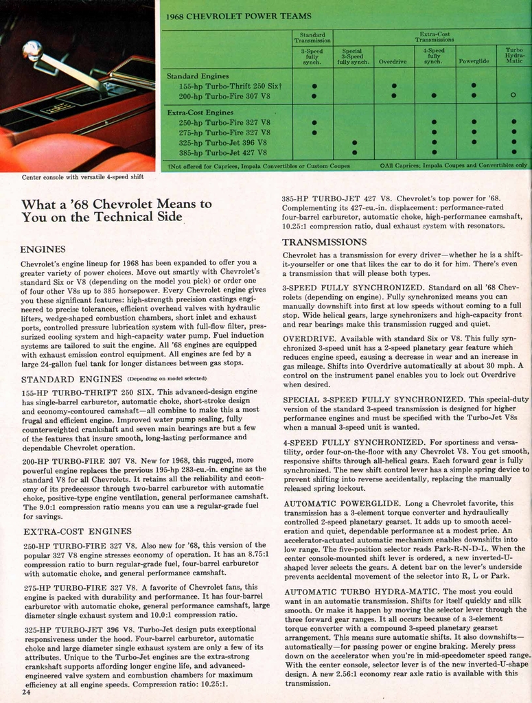 n_1968 Chevrolet Full Size-a24.jpg